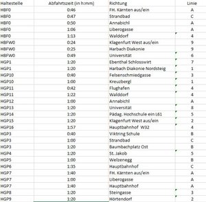 Am 31. Dezember fahren die KMG Busse nach dem Fahrplan Sonntag, mit verlängertem Ende wie an Samstagen
