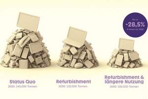 Alte Smartphones: Kärnten sitzt auf Millionenwerten in den Schubladen. Grafik: refurbed